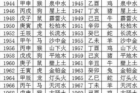 庚金年份|金命对应的年份介绍，哪年出生的是金命？